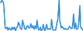 Indicator: Percent of Value of Loans Subject to Prepayment Penalty for All Commercial and Industry Loans,: Low Risk, Small Domestic Banks (DISCONTINUED)