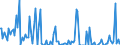 Indicator: Percent of Value of Loans Subject to Prepayment Penalty for All Commercial and Industry Loans,: Minimal Risk, Small Domestic Banks (DISCONTINUED)