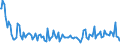 Indicator: Percent of Value of Loans Subject to Prepayment Penalty for All Commercial and Industry Loans,: Small Domestic Banks (DISCONTINUED)