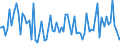 Indicator: Percent of Value of Loans: Prime Based for All Commercial and Industry Loans, Minimal Risk, Small Domestic Banks (DISCONTINUED)