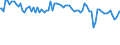 Indicator: Percent of Value of Loans: Prime Based for All Commercial and Industry Loans, Other Risk (Acceptable), Small Domestic Banks (DISCONTINUED)