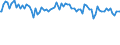 Indicator: Percent of Value of Loans: Prime Based for All Commercial and Industry Loans, Small Domestic Banks (DISCONTINUED)