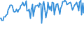 Indicator: Percent of Value of Loans: Secured by Collateral for All Commercial and Industry Loans, Low Risk, Small Domestic Banks (DISCONTINUED)
