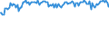 Indicator: Percent of Value of Loans: Secured by Collateral for All Commercial and Industry Loans, Moderate Risk, Small Domestic Banks (DISCONTINUED)