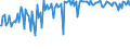 Indicator: Percent of Value of Loans: Secured by Collateral for All Commercial and Industry Loans, Minimal Risk, Small Domestic Banks (DISCONTINUED)