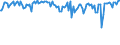 Indicator: Percent of Value of Loans: Secured by Collateral for All Commercial and Industry Loans, Other Risk (Acceptable), Small Domestic Banks (DISCONTINUED)