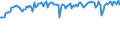 Indicator: Percent of Value of Loans: Secured by Collateral for All Commercial and Industry Loans, Small Domestic Banks (DISCONTINUED)