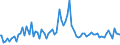 Indicator: Commitment Status, Average Months Since Loan (Commitment) Terms Were Set for All Commercial and Industry Loans,: Low Risk, Small Domestic Banks (DISCONTINUED)