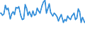 Indicator: Commitment Status, Average Months Since Loan (Commitment) Terms Were Set for All Commercial and Industry Loans,: Moderate Risk, Small Domestic Banks (DISCONTINUED)