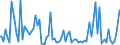 Indicator: Commitment Status, Average Months Since Loan (Commitment) Terms Were Set for All Commercial and Industry Loans,: Minimal Risk, Small Domestic Banks (DISCONTINUED)