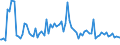 Indicator: Commitment Status, Average Months Since Loan (Commitment) Terms Were Set for All Commercial and Industry Loans,: Other Risk (Acceptable), Small Domestic Banks (DISCONTINUED)