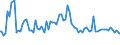 Indicator: Commitment Status, Average Months Since Loan (Commitment) Terms Were Set for All Commercial and Industry Loans,: Small Domestic Banks (DISCONTINUED)