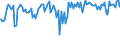 Indicator: Commitment Status,: Percent of Amount of Loans Made Under Commitment for All Commercial and Industry Loans, Low Risk, Small Domestic Banks (DISCONTINUED)