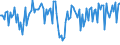 Indicator: Commitment Status,: Percent of Amount of Loans Made Under Commitment for All Commercial and Industry Loans, Minimal Risk, Small Domestic Banks (DISCONTINUED)