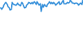 Indicator: Commitment Status,: Percent of Amount of Loans Made Under Commitment for All Commercial and Industry Loans, Small Domestic Banks (DISCONTINUED)