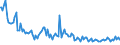 Indicator: Total Value of Loans for All Commercial and Industry Loans,: Low Risk, Small Domestic Banks (DISCONTINUED)