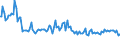 Indicator: Total Value of Loans for All Commercial and Industry Loans,: Moderate Risk, Small Domestic Banks (DISCONTINUED)