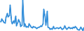 Indicator: Total Value of Loans for All Commercial and Industry Loans,: Minimal Risk, Small Domestic Banks (DISCONTINUED)