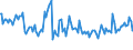 Indicator: Total Value of Loans for All Commercial and Industry Loans,: Other Risk (Acceptable), Small Domestic Banks (DISCONTINUED)