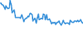 Indicator: Total Value of Loans for All Commercial and Industry Loans,: Small Domestic Banks (DISCONTINUED)