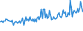 Indicator: Percent of Value of Loans Prime Based by Average Loan Size ($ thousands),: Other, Small Domestic Banks (DISCONTINUED)