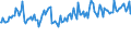 Indicator: Percent of Value of Loans Prime Based by Average Loan Size ($ thousands),: Prime, Small Domestic Banks (DISCONTINUED)