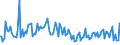 Indicator: Weighted-Average: Maturity/Repricing Interval by Base Pricing Rate, Prime, Small Domestic Banks (DISCONTINUED)