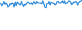 Indicator: Commitment Status,: Percent of Amount of Loans Made Under Commitment by Base Pricing Rate, Prime, Small Domestic Banks (DISCONTINUED)