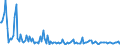 Indicator: Average Loan Size for Daily (Overnight) Interval,: Low Risk, Small Domestic Banks (DISCONTINUED)