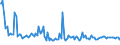 Indicator: Average Loan Size for Daily (Overnight) Interval,: Small Domestic Banks (DISCONTINUED)