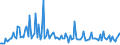 Indicator: Weighted-Average Maturity for Daily (Overnight) Interval,: Moderate Risk, Small Domestic Banks (DISCONTINUED)