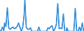Indicator: Weighted-Average Maturity for Daily (Overnight) Interval,: Minimal Risk, Small Domestic Banks (DISCONTINUED)