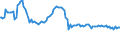 Indicator: Weighted-Average: Effective Loan Rate for Daily (Overnight) Interval, Moderate Risk, Small Domestic Banks (DISCONTINUED)