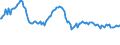 Indicator: Weighted-Average: Effective Loan Rate for Daily (Overnight) Interval, Other Risk (Acceptable), Small Domestic Banks (DISCONTINUED)