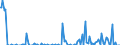 Indicator: Percent of Value of Loans Subject to Prepayment Penalty for Daily (Overnight) Interval,: Low Risk, Small Domestic Banks (DISCONTINUED)