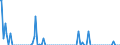 Indicator: Percent of Value of Loans Subject to Prepayment Penalty for Daily (Overnight) Interval,: Minimal Risk, Small Domestic Banks (DISCONTINUED)