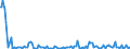 Indicator: Percent of Value of Loans Subject to Prepayment Penalty for Daily (Overnight) Interval,: Small Domestic Banks (DISCONTINUED)