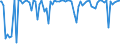 Indicator: Percent of Value of Loans: Prime Based for Daily (Overnight) Interval, Low Risk, Small Domestic Banks (DISCONTINUED)