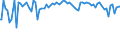 Indicator: Percent of Value of Loans: Prime Based for Daily (Overnight) Interval, Small Domestic Banks (DISCONTINUED)