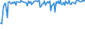 Indicator: Percent of Value of Loans: Secured by Collateral for Daily (Overnight) Interval, Other Risk (Acceptable), Small Domestic Banks (DISCONTINUED)