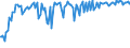 Indicator: Percent of Value of Loans: Secured by Collateral for Daily (Overnight) Interval, Small Domestic Banks (DISCONTINUED)