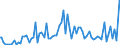 Indicator: Commitment Status, Average Months Since Loan (Commitment) Terms Were Set for Daily (Overnight) Interval,: Low Risk, Small Domestic Banks (DISCONTINUED)