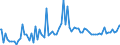 Indicator: Commitment Status, Average Months Since Loan (Commitment) Terms Were Set for Daily (Overnight) Interval,: Small Domestic Banks (DISCONTINUED)