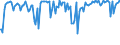 Indicator: Commitment Status,: Percent of Amount of Loans Made Under Commitment for Daily (Overnight) Interval, Other Risk (Acceptable), Small Domestic Banks (DISCONTINUED)