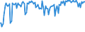 Indicator: Commitment Status,: Percent of Amount of Loans Made Under Commitment for Daily (Overnight) Interval, Small Domestic Banks (DISCONTINUED)