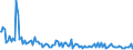 Indicator: Total Value of Loans for Daily (Overnight) Interval,: Moderate Risk, Small Domestic Banks (DISCONTINUED)