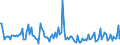 Indicator: Total Value of Loans for Daily (Overnight) Interval,: Other Risk (Acceptable), Small Domestic Banks (DISCONTINUED)