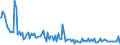 Indicator: Total Value of Loans for Daily (Overnight) Interval,: Small Domestic Banks (DISCONTINUED)
