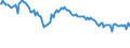 Indicator: Weighted-Average Effective Loan Rate for More than 365 Days,: Other Risk (Acceptable), Small Domestic Banks (DISCONTINUED)