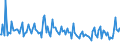 Indicator: Weighted-Average: Maturity for More than 365 Days, Low Risk, Small Domestic Banks (DISCONTINUED)